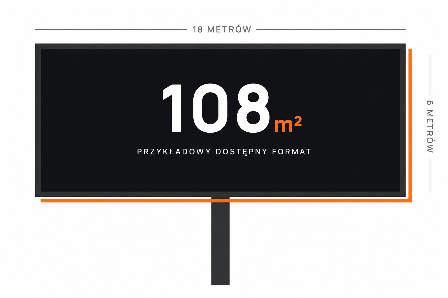 Konstrukcja reklamowa 18 × 6 m o powierzchni 108 m² przy autostradzie
